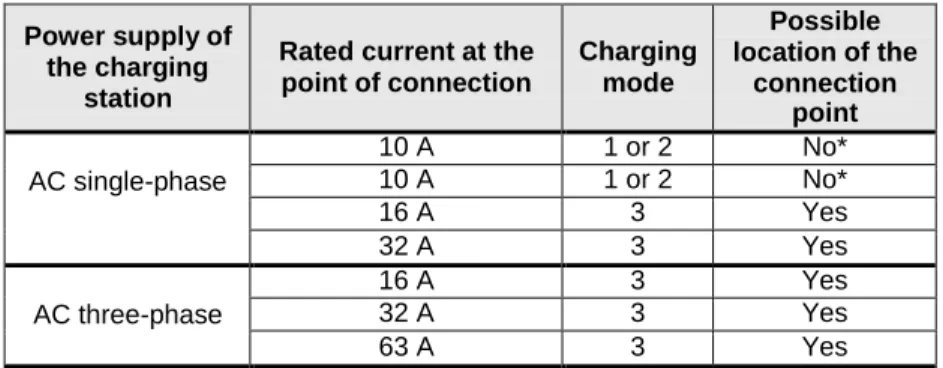 Table  3 ,  reflecting  the  possible  locations.  This  table  has  been  constructed  based  on  the  information  of  ITC-BT-52