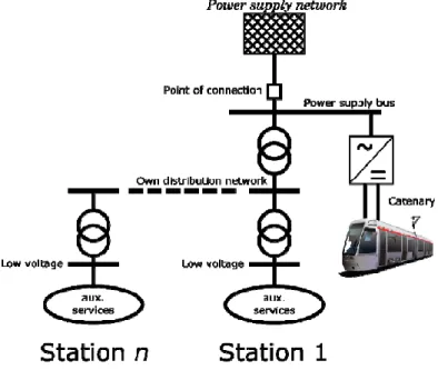 Table 1 summarizes the electrical characteristics of the railways analysed in this study