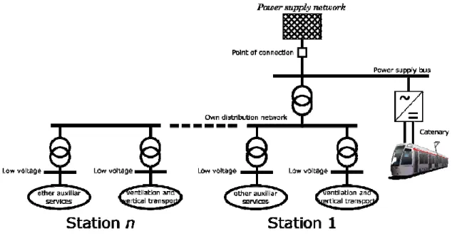 Figure 3. Layout of the underground electrical network. Source: Own elaboration 