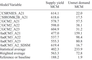Table V. Projected water supply yield and unmet demand for the  period 2010-2039, for all water uses and sectors, for the entire  river basin.