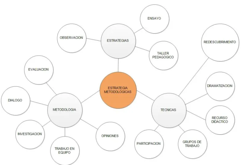 Gráfico 3: Categorización supra de variable independiente 