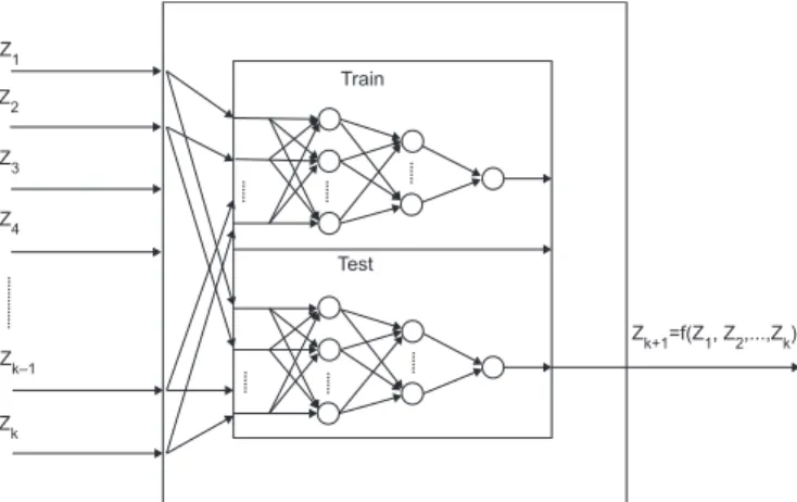 Fig. 5. Scheme of the ANN prediction model of time series.
