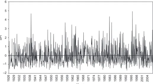 Fig. 2. The graph of change for the monthly SPI values for 81 years.