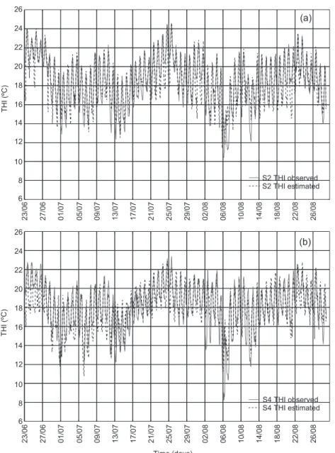 Fig. 2. Observed and estimated THI values in high altitude (alt.) level (s2, s4)  vs. low alt