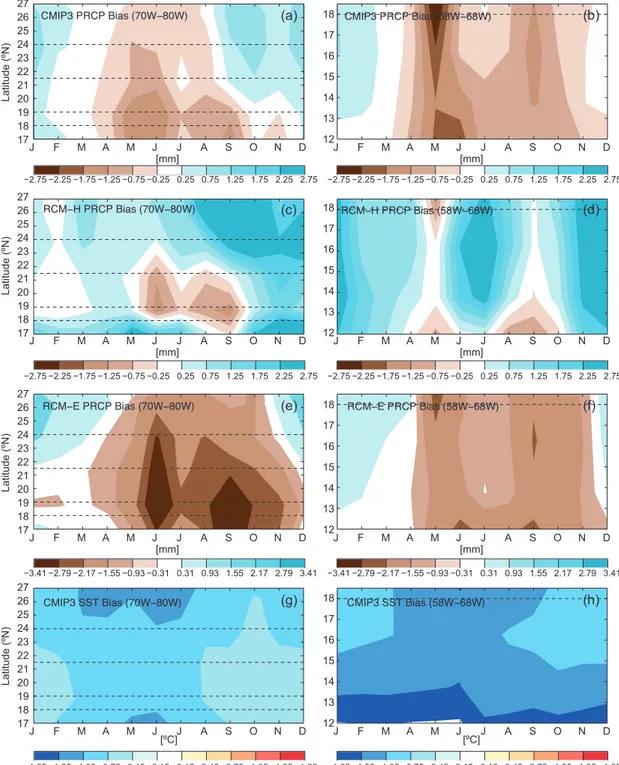 Fig. 4. Precipitation biases in simulated precipitation relative to CMAP data and in SSTs relative to  HadISST data for the western (left panels) and eastern (right panels) Caribbean regions shown in Fig