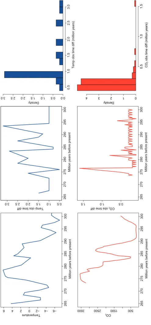 Fig. 9. Late Paleozoic deglaciation data. From left to right: data, observed time dif