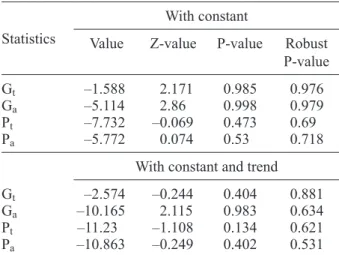 Table VII. Westerlund cointegration test results. 