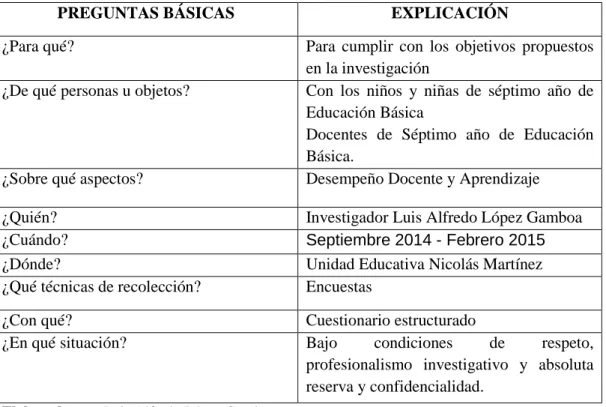 Tabla No. 4: Plan de Recolección de Información 