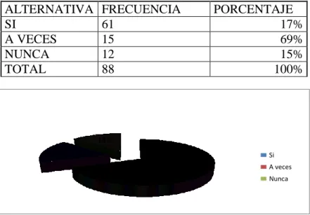 Tabla No. 5: Desempeño del docente de CC.SS. y construcción de conocimiento 
