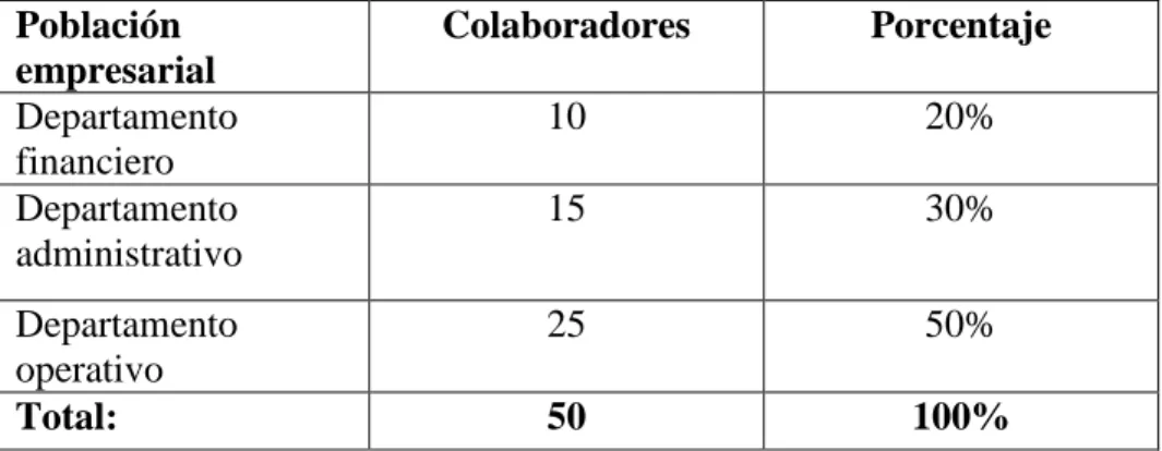 Cuadro N°1: Población 