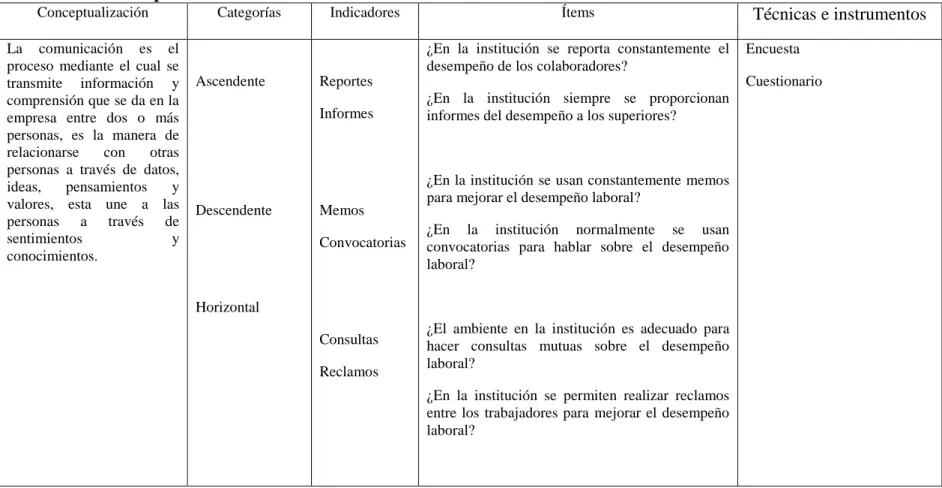 Cuadro Nº 2: Operacionalización de la Variable Independiente. 