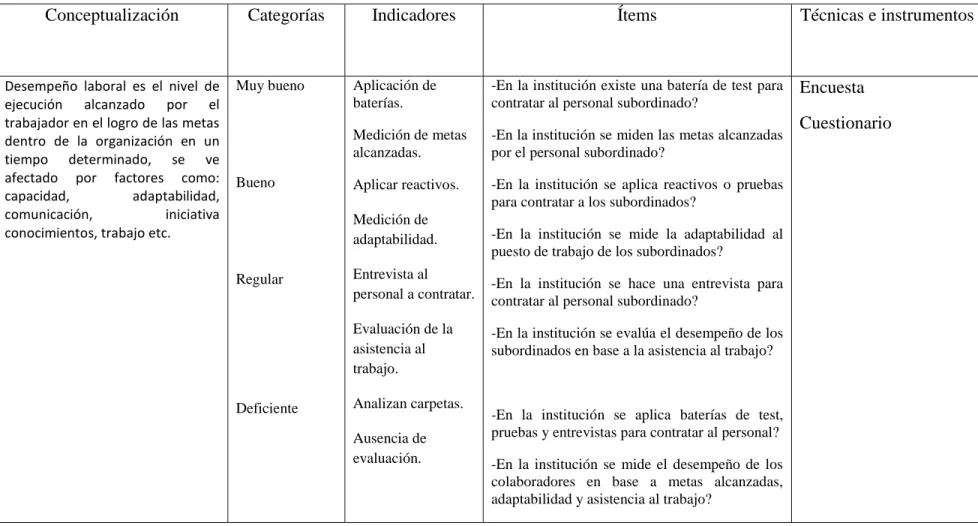 Cuadro Nº3: Operacionalización de la Variable Dependiente. 