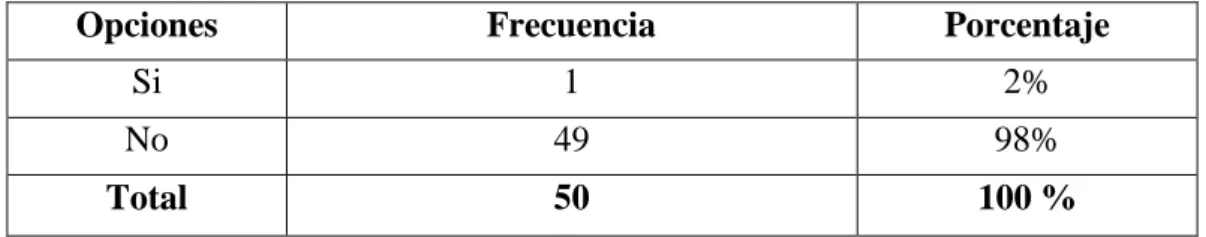 Cuadro Nº 5  Reportes Constantes 