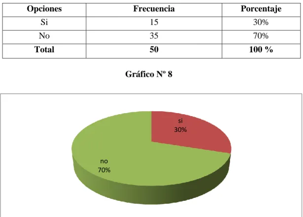 Cuadro  Nº8  Convocatorias  