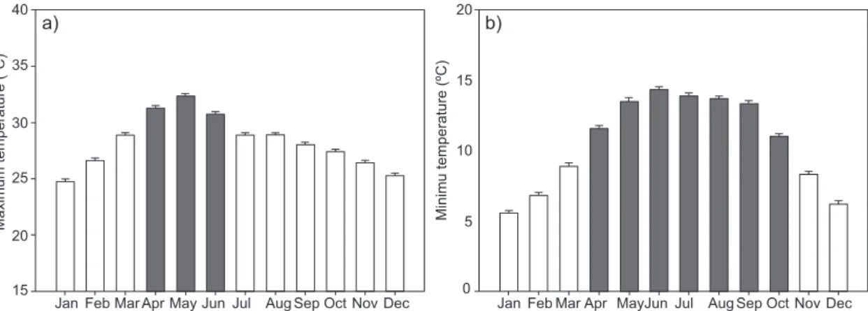 Fig. 4. Monthly average for maximum temperature (T max ) and minimum temperature (T min ) between 1982 
