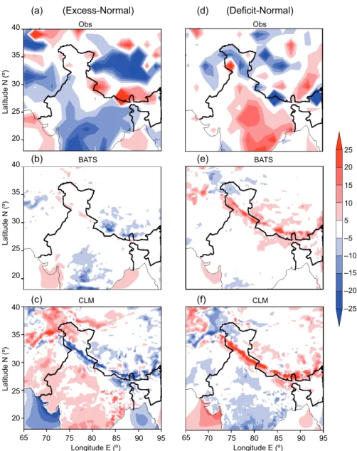 Fig. 8. Seasonal (DJF) sensible heat flux (W m –2 ) difference (composite excess – com- com-posite normal and comcom-posite deficit – comcom-posite normal precipitation year) obtained  from observed (a, d) and RegCM4 model simulation with BATS (b, e) and C