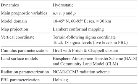 Table I. Configuration of the RegCM4 used in the present study.
