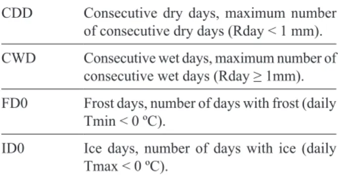 Table I. Climatic indices used in this work. 