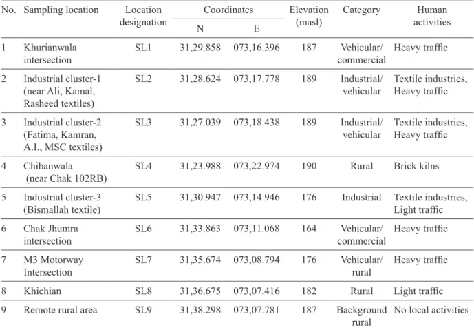 Table I. Description of the sampling locations of the study.