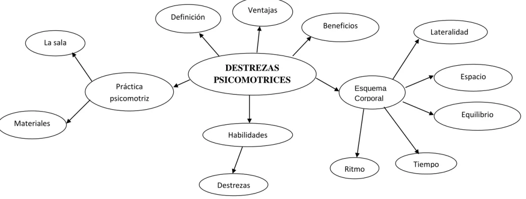 GRÁFICO Nº 2: Constelación de Ideas V.I. 