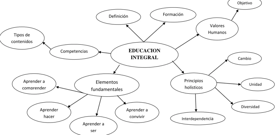 GRÁFICO Nº 3: Constelación de Ideas V.D. 