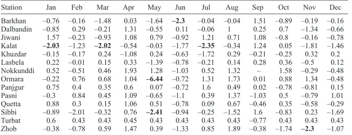 Table II. Results obtained with Student’s t-test for monthly rainfall series.