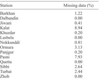 Table I. Percentage of missing data at different stations  during the period 1961–2009.