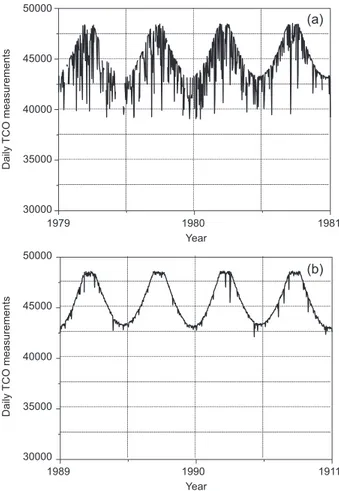 Figure 1 shows the number of measurements re- re-corded at the beginning of the TOMS campaign from  Nimbus-7