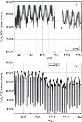 Fig. 2. Number of TCO daily measurements retrieved  from (a) TOMS from 1978 to 2007, and (b) OMI from  2004 to 2014.