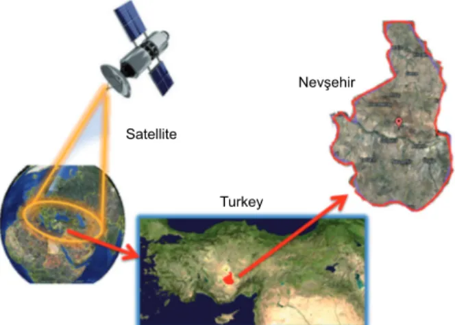 Fig. 1. Schematic representation of satellite observations  and geographical location of the selected station in Turkey.