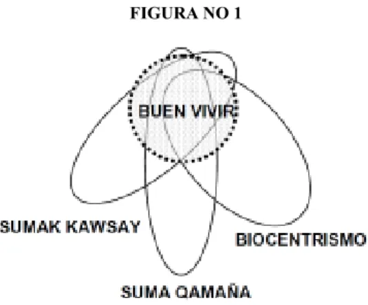FIGURA NO 1 