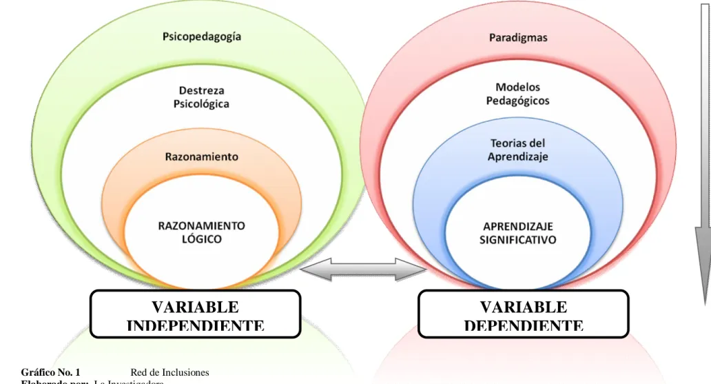 Gráfico No. 1  Red de Inclusiones  