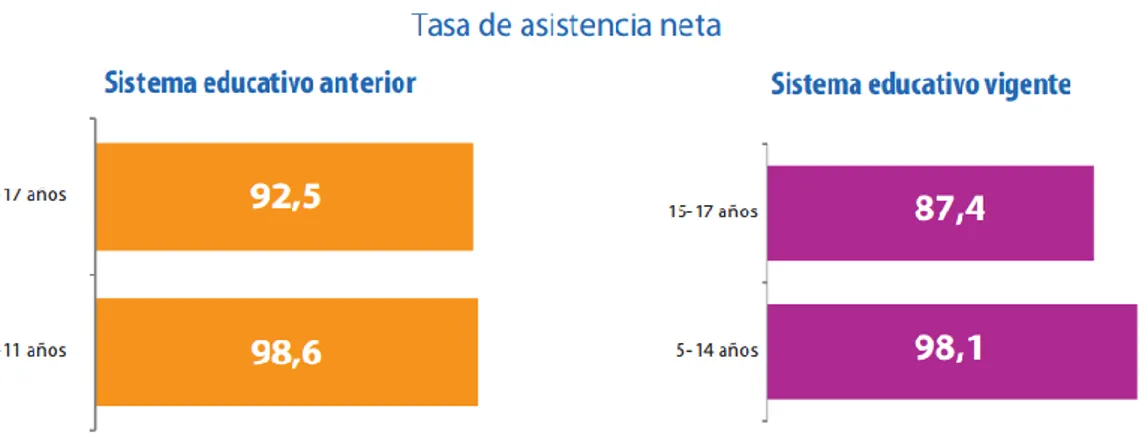 Tabla 10: Comparación del nivel de educación del sistema anterior con la reforma curricular  (provincia de Galápagos) 