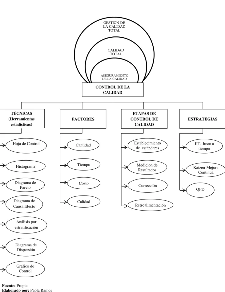 Gráfico 1: Variable Independiente: Control de la Calidad