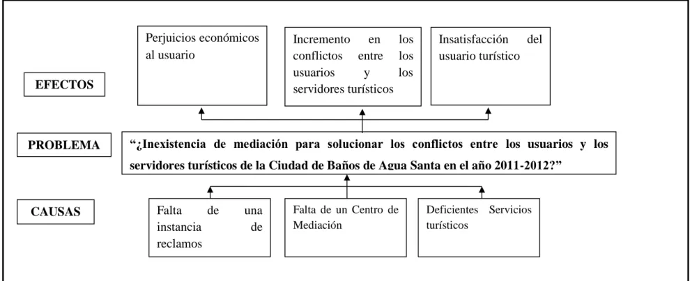 CUADRO Nro. 01 