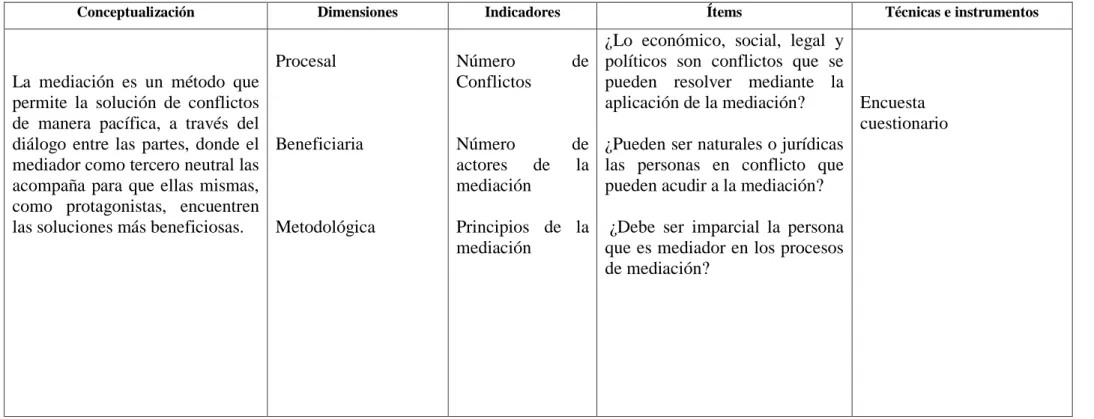 CUADRO Nro. 03 