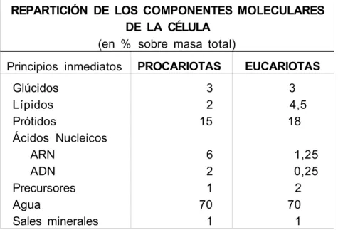 Fig. 1 Unión  mediante  enlaces  covalentes  de
