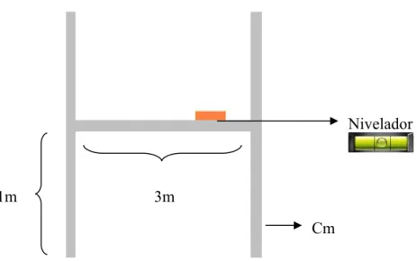 Figura 9. El instrumento del método.
