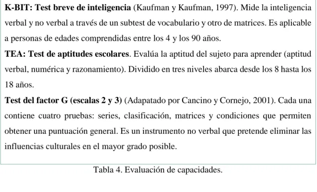 Tabla 5. Evaluación de competencia curricular. 