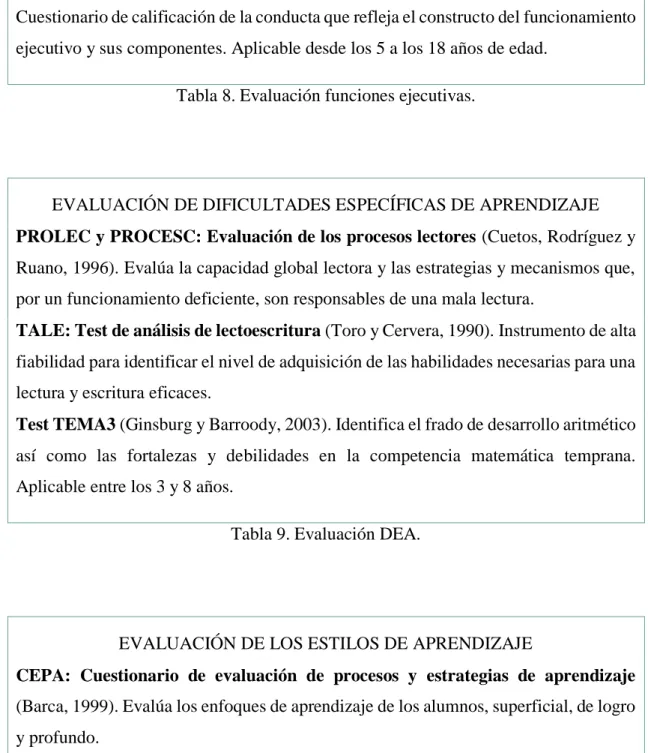 Tabla 8. Evaluación funciones ejecutivas. 
