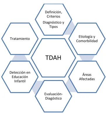 Cuadro nº1: Aspectos esenciales sobre el TDAH a tener en cuenta por el profesorado de  Educación Infantil