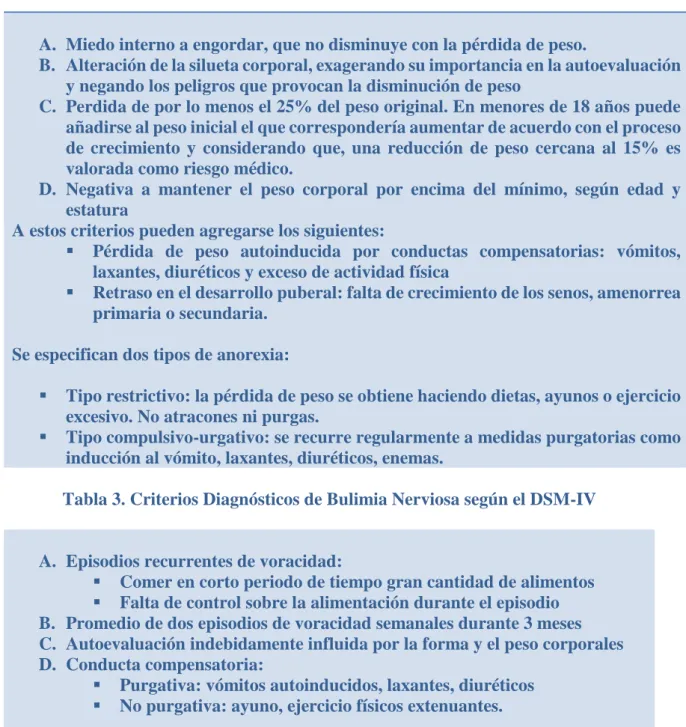 Tabla 3. Criterios Diagnósticos de Bulimia Nerviosa según el DSM-IV 