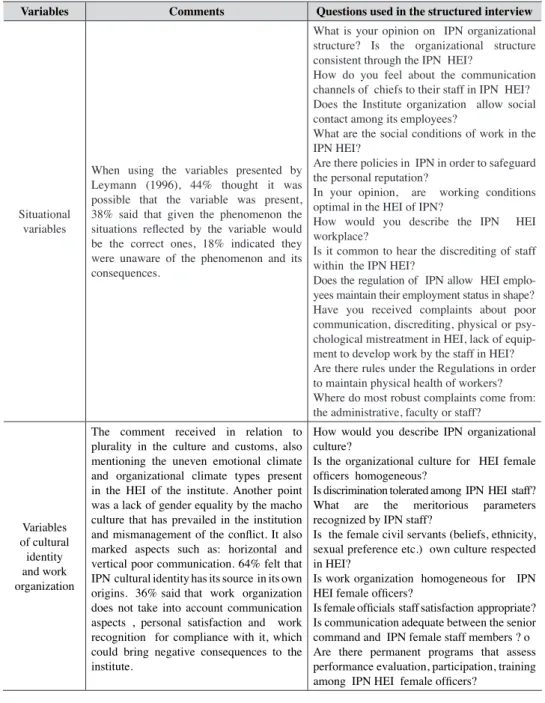 Table 3 Relevance of variables