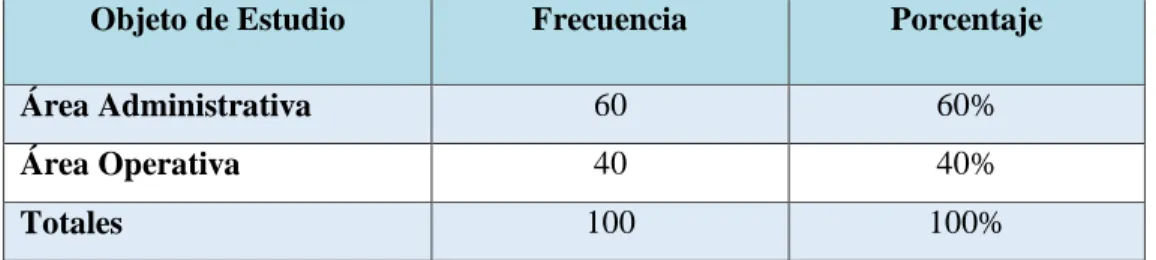 Tabla  Nº 1: Población 