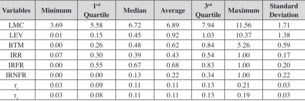 Table 3  Statistical descriptive