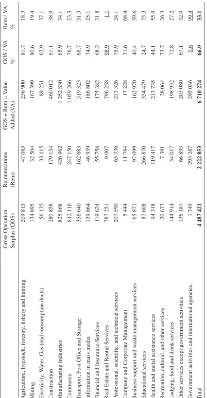 Table 6 Factorial participation in the 