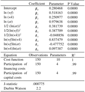 Table 3. Results of the estimation of the Lerner index  with the generalized method of moments.