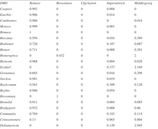 Table 9  Benchmarking