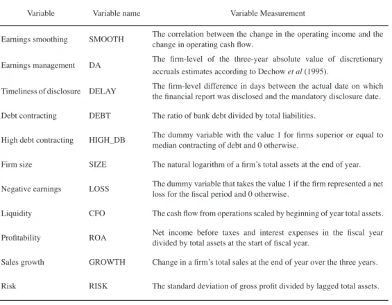 Table 1 Definition of variables