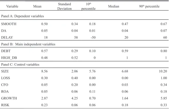 Table 2 Descriptive statistics
